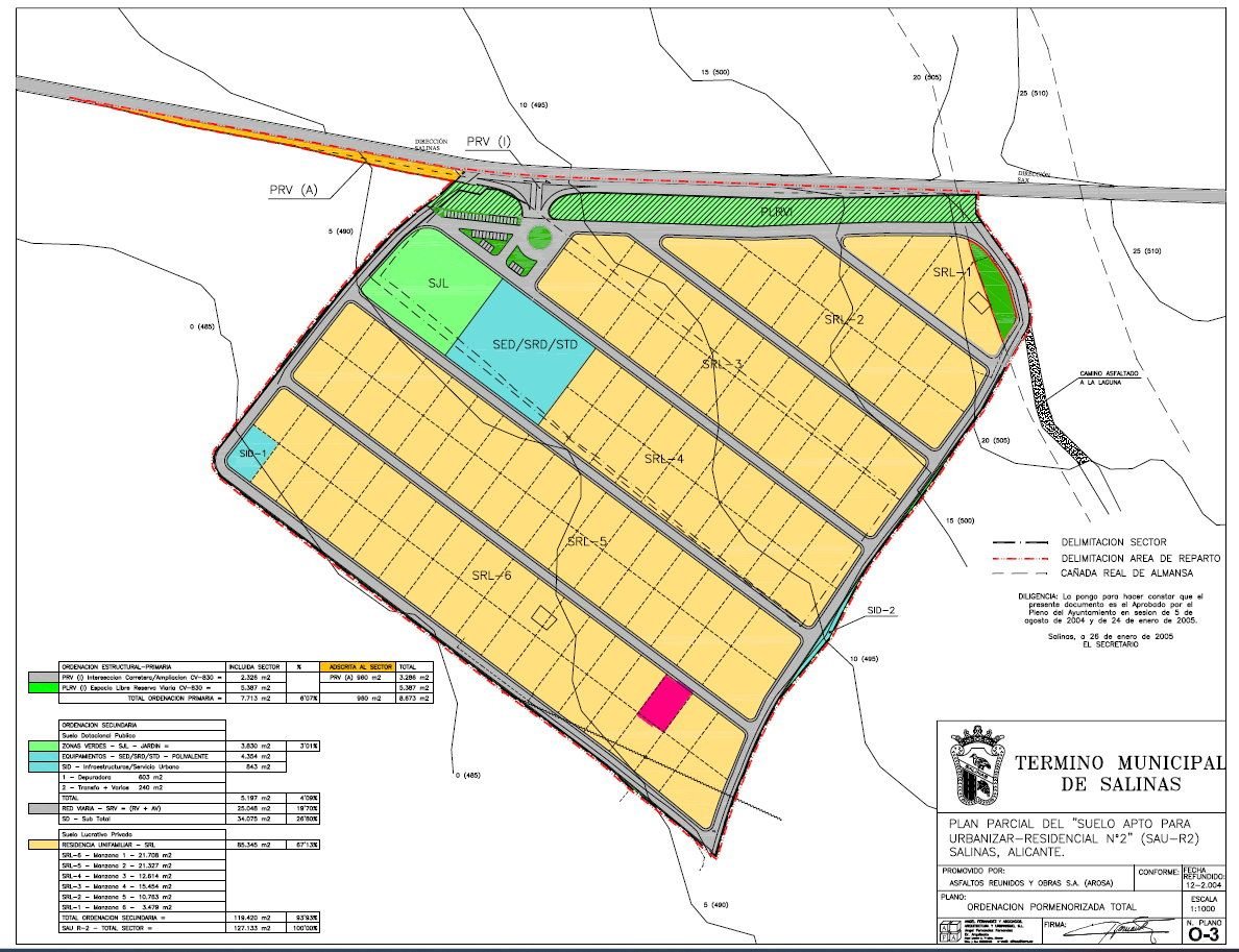 Land in Salinas rajons: Salinas — Zeme