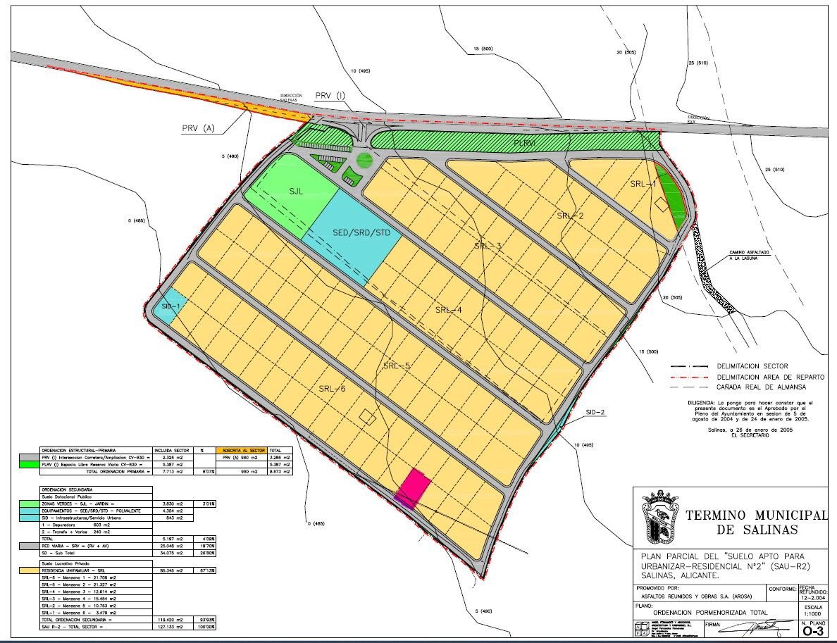 Land in Salinas in Salinas — Land